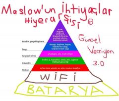 Maslow Hiyerarşisi - Güncellenmiş versiyon