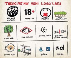 Türkiye'nin Yeni Logo'ları