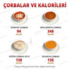 Çorbalar ve kalorileri