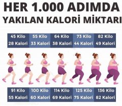 Her 1.000 adımda yakılan kalori miktarı