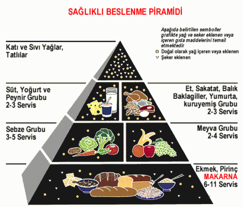 Sağlıklı Beslenme