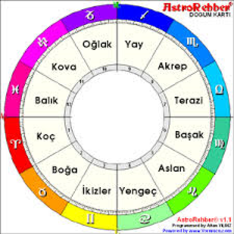 Bireysel Astroloji ve Ezoterik Astroloji