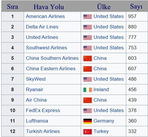 2019 Yılında Türk Hava Yolları Hakkında Bilmeniz Gerekenler