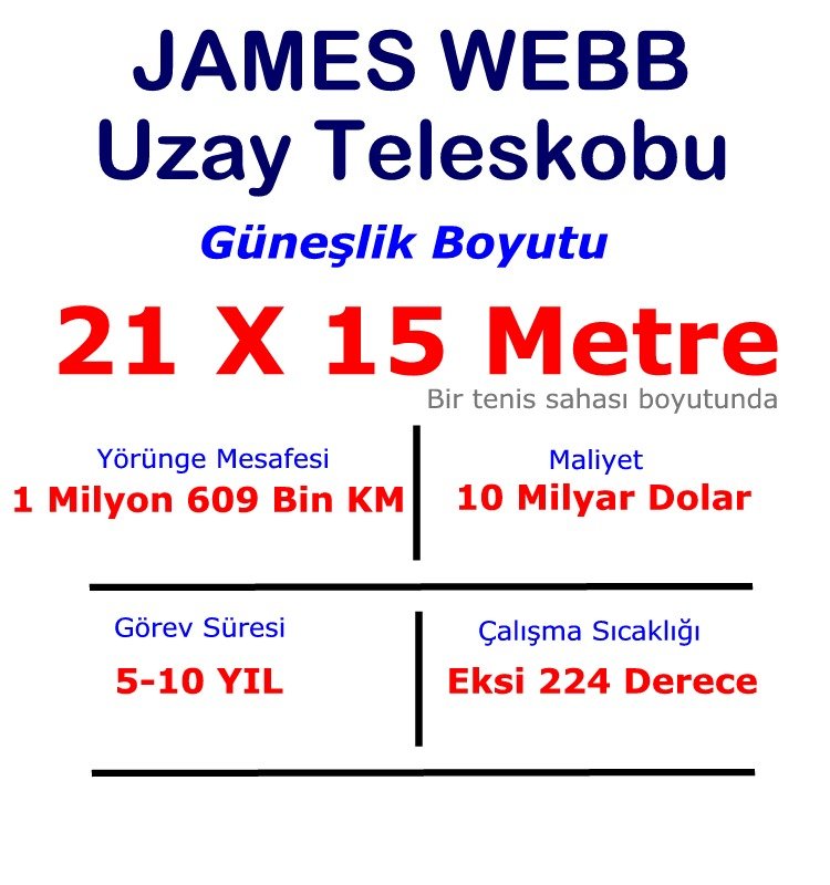 James Webb Teleskobu hakkında bilmeniz gereken her şey