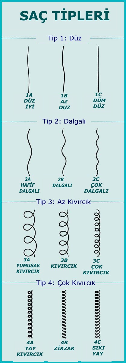 Saç Tipi Tablosu: Sağlıklı Teller İçin Saç Tipinizi Belirleyin