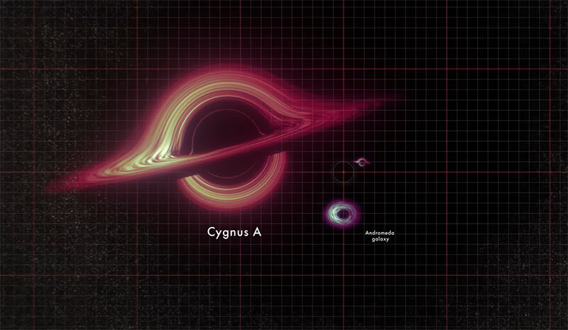 Çarpıcı NASA Animasyonu, Kara Deliklerin Korkunç Büyüklüğünü Ortaya Çıkarıyor
