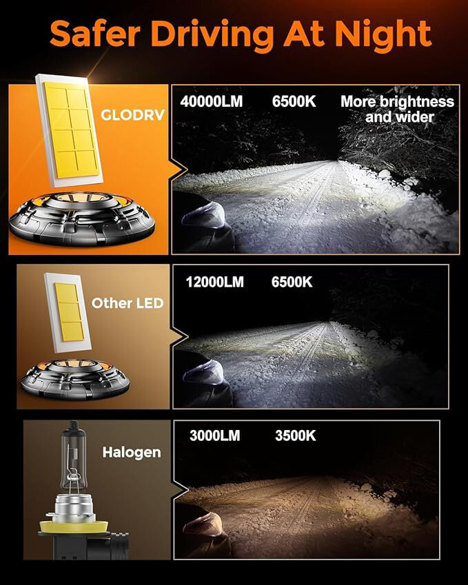 LED ve Halojen Farlar: Aradaki Fark Nedir?