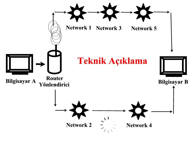 Yönlendirici (Router) nedir ve neden önemlidir?
