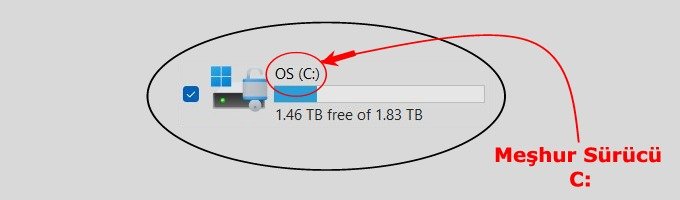Neden ilk Windows sürücüsü her zaman C: olarak adlandırılır? İşte cevabı