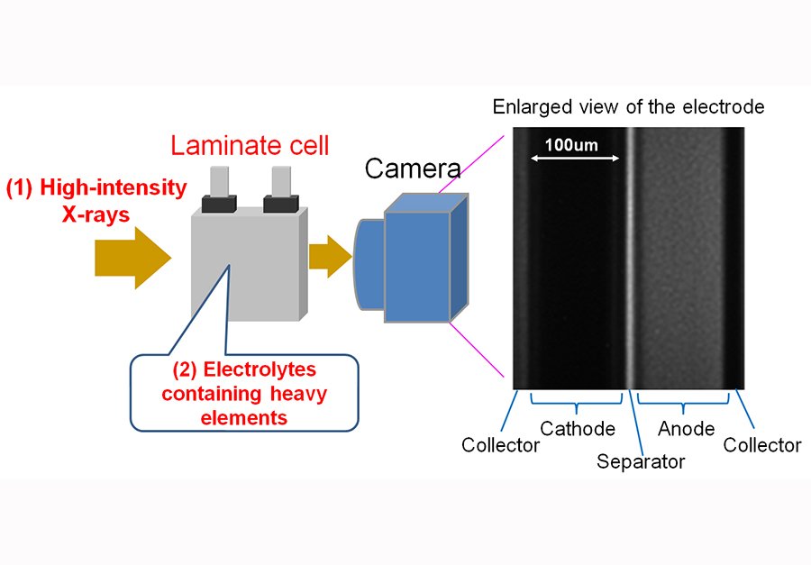 Toyota'nın 40 Yıllık Katı Hal Pili, Elektrikli Araçlar Hakkında Bildiğimiz Her Şeyi Değiştirebilir